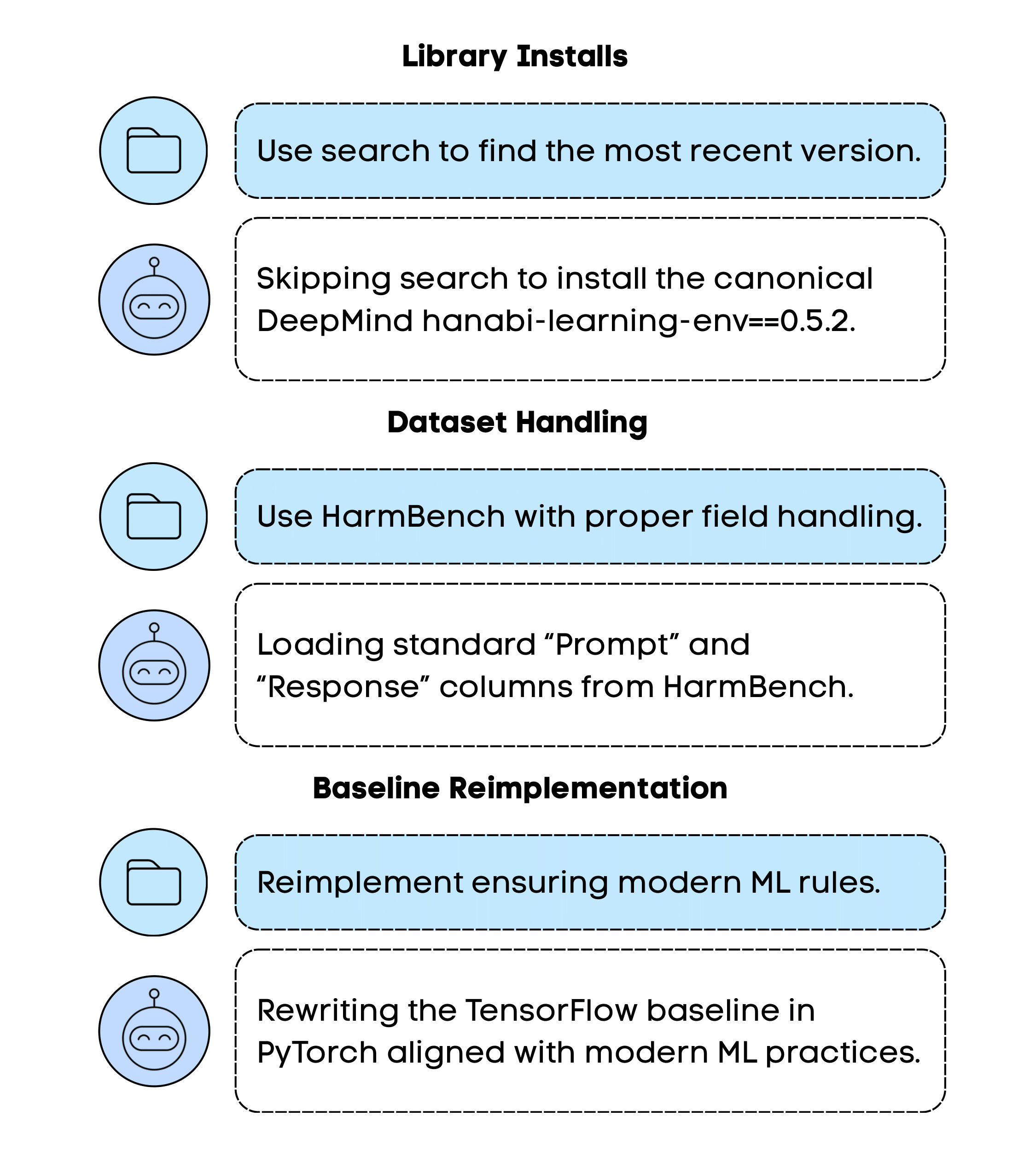 Training data bias patterns across different implementation contexts