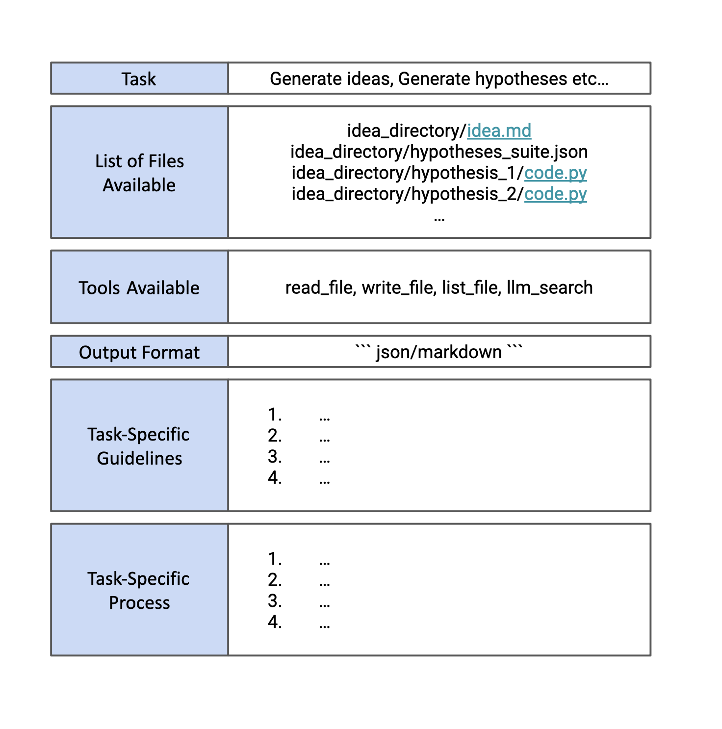Structure of the agent prompt template